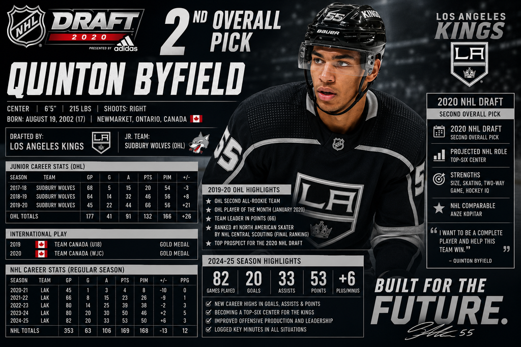 QUINTON BYFIELD