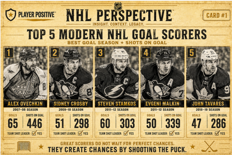 NHL PERSPECTIVE