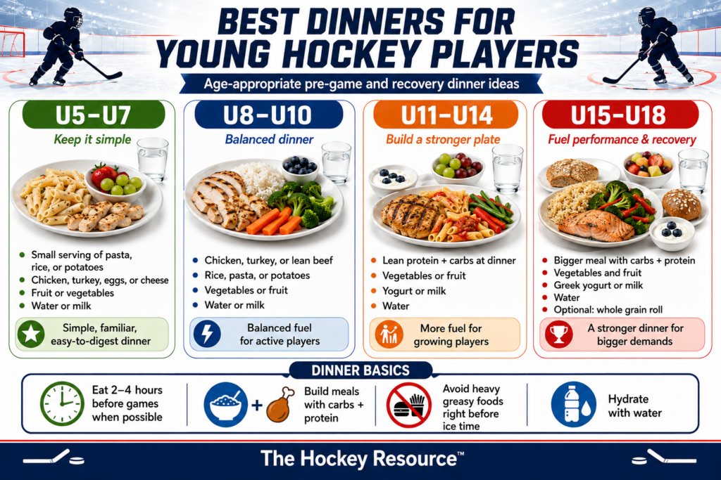 Goalie Backup Development