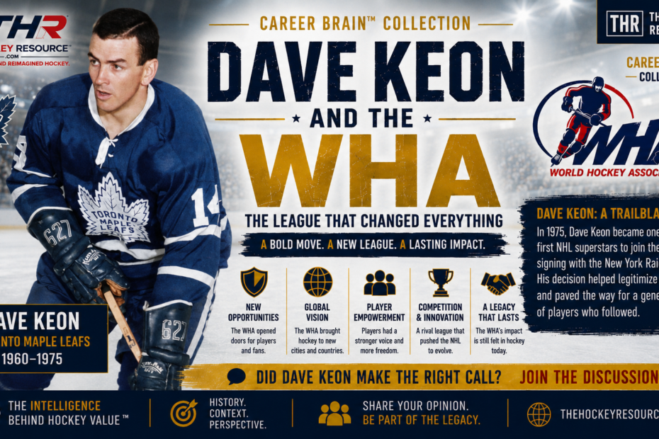 dave keon