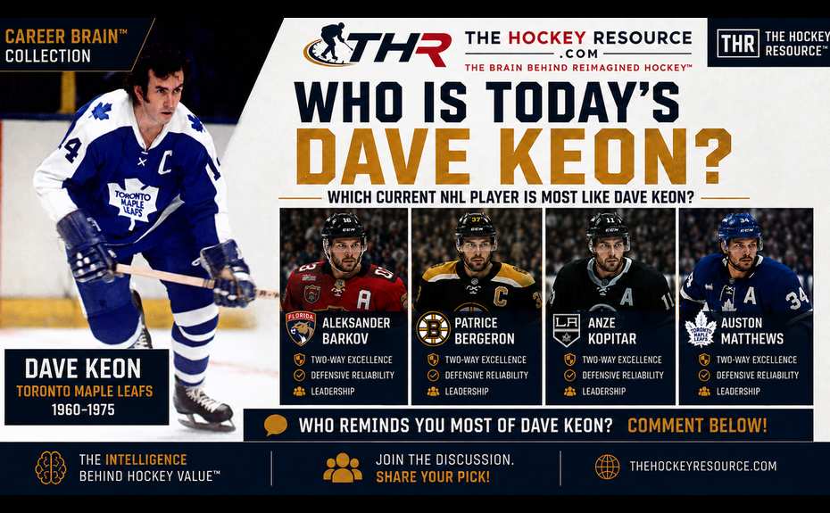 Dave Keon